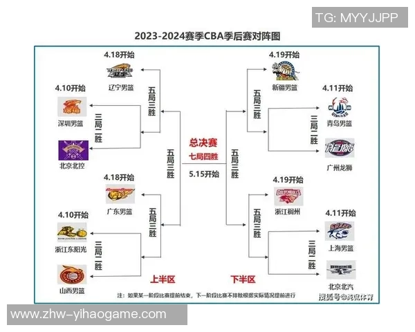 CBA季后赛对阵揭晓广东首轮迎战上海辽宁与广厦同处一半区